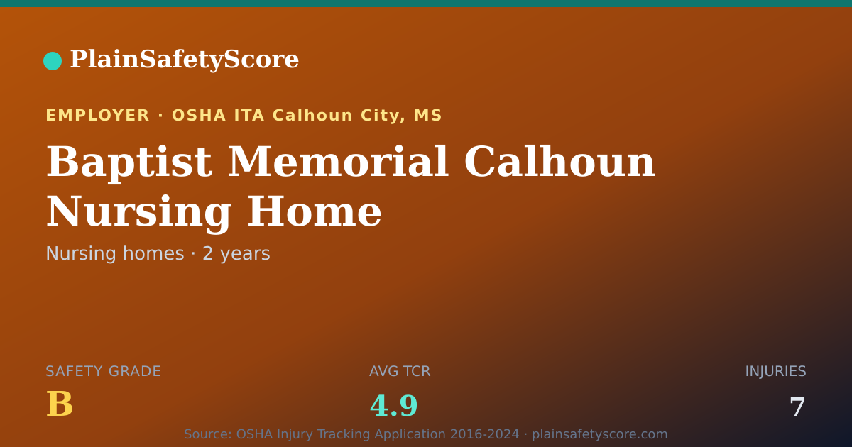 Shareable card for Baptist Memorial Calhoun Nursing Home Safety Grade B