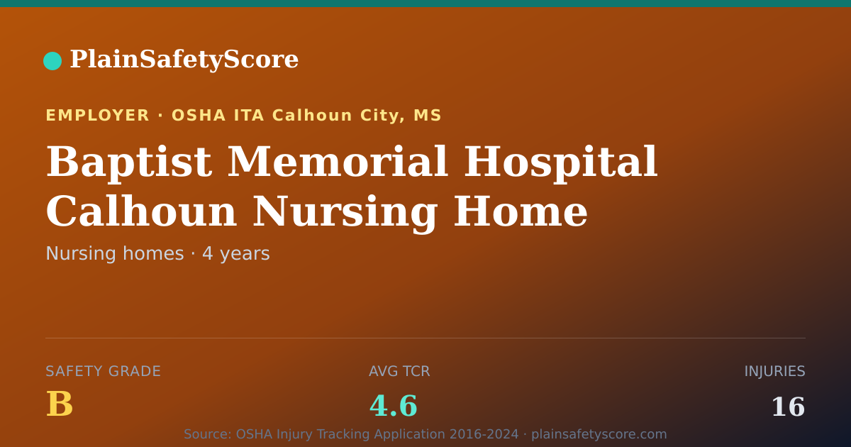Shareable card for Baptist Memorial Hospital Calhoun Nursing Home safety grade