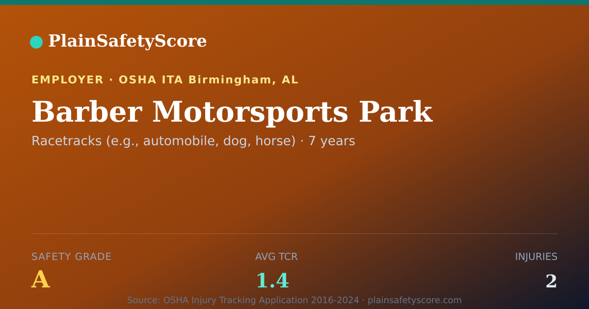 Shareable card for Barber Motorsports Park Safety Grade A (TCR 1.4)