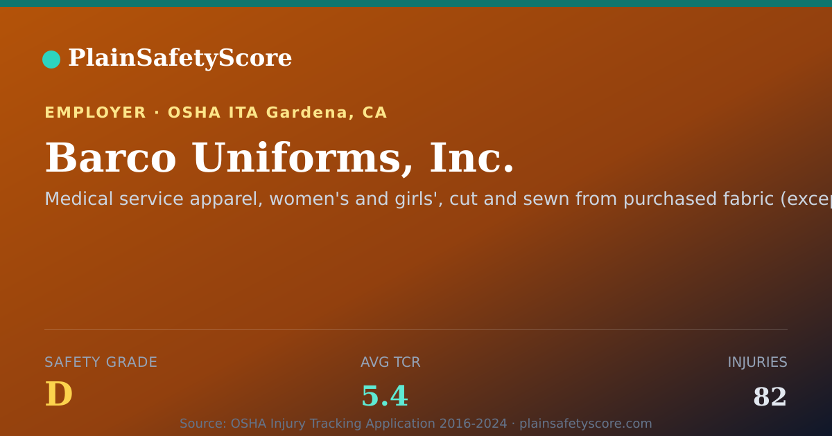 Shareable card for Barco Uniforms, Inc. Safety Grade D (TCR 5.4)