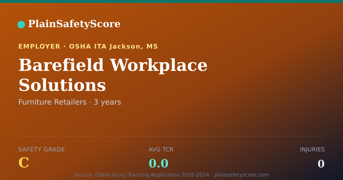 Shareable card for Barefield Workplace Solutions Safety Grade C (TCR 0.0)