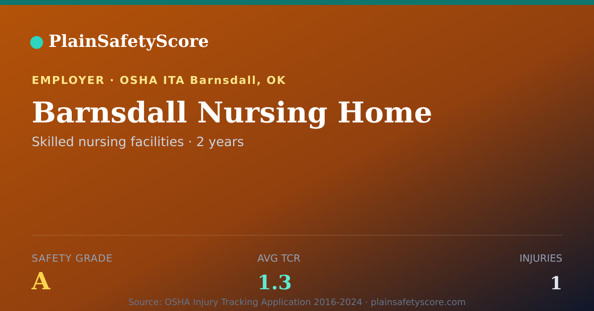 Shareable card for Barnsdall Nursing Home Safety Grade A (TCR 1.3)
