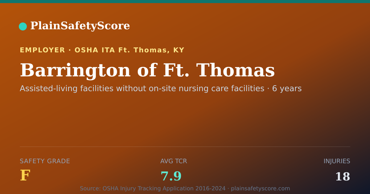 Shareable card for Barrington of Ft. Thomas Safety Grade F (TCR 7.9)