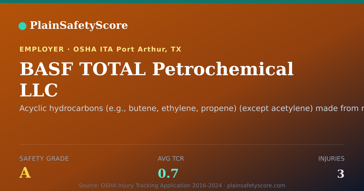 Shareable card for BASF TOTAL Petrochemical LLC Safety Grade A (TCR 0.7)