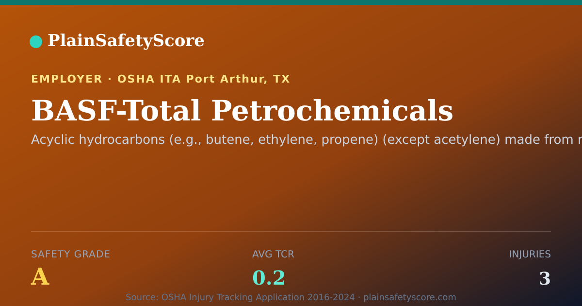 Shareable card for BASF-Total Petrochemicals Safety Grade A (TCR 0.2)