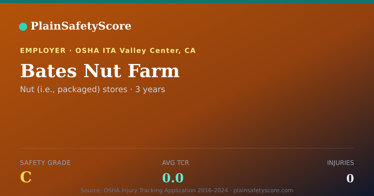 Shareable card for Bates Nut Farm Safety Grade C (TCR 0.0)