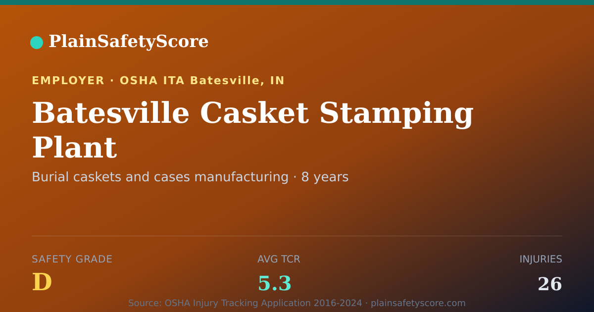 Shareable card for Batesville Casket Stamping Plant Safety Grade D (TCR 5.3)