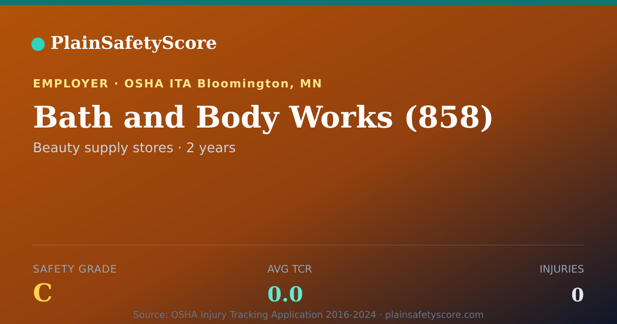 Shareable card for Bath and Body Works (858) Safety Grade C (TCR 0.0)