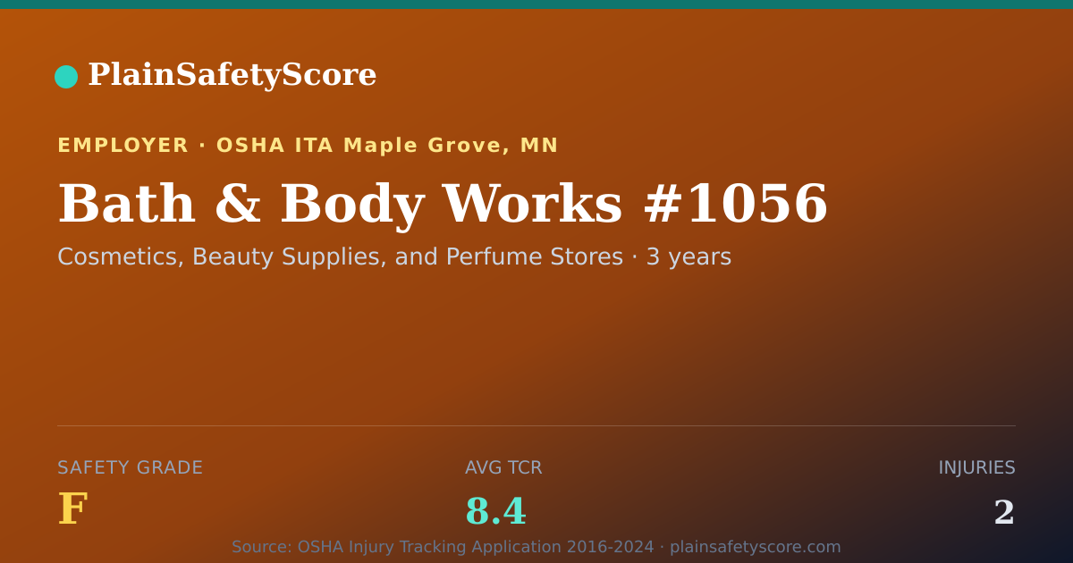 Shareable card for Bath & Body Works #1056 Safety Grade F (TCR 8.4)