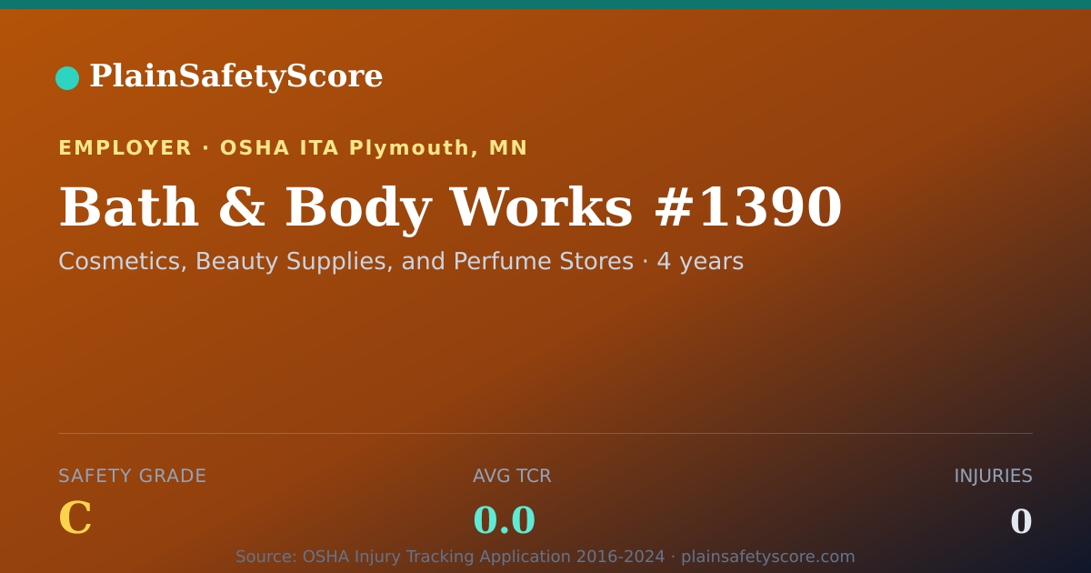 Shareable card for Bath & Body Works #1390 Safety Grade C (TCR 0.0)