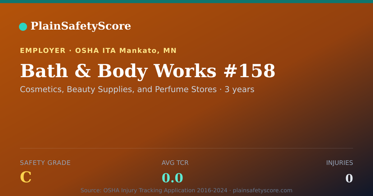 Shareable card for Bath & Body Works #158 Safety Grade C (TCR 0.0)