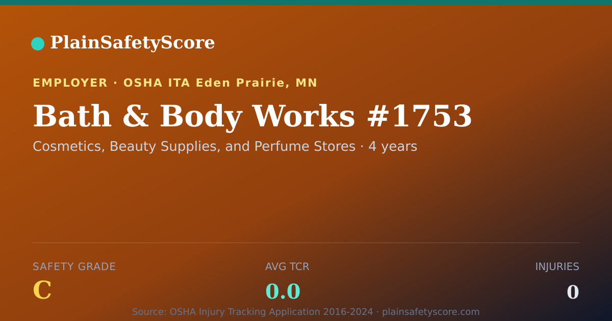 Shareable card for Bath & Body Works #1753 Safety Grade C (TCR 0.0)