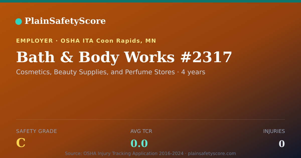 Shareable card for Bath & Body Works #2317 Safety Grade C (TCR 0.0)