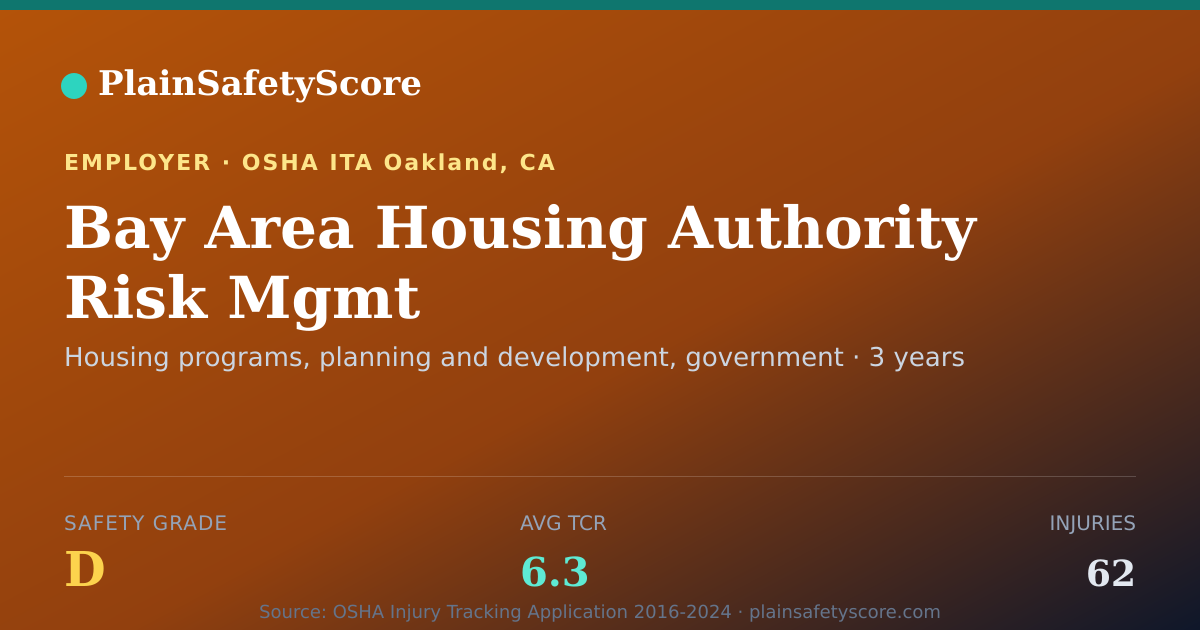 Shareable card for Bay Area Housing Authority Risk Mgmt Safety Grade D