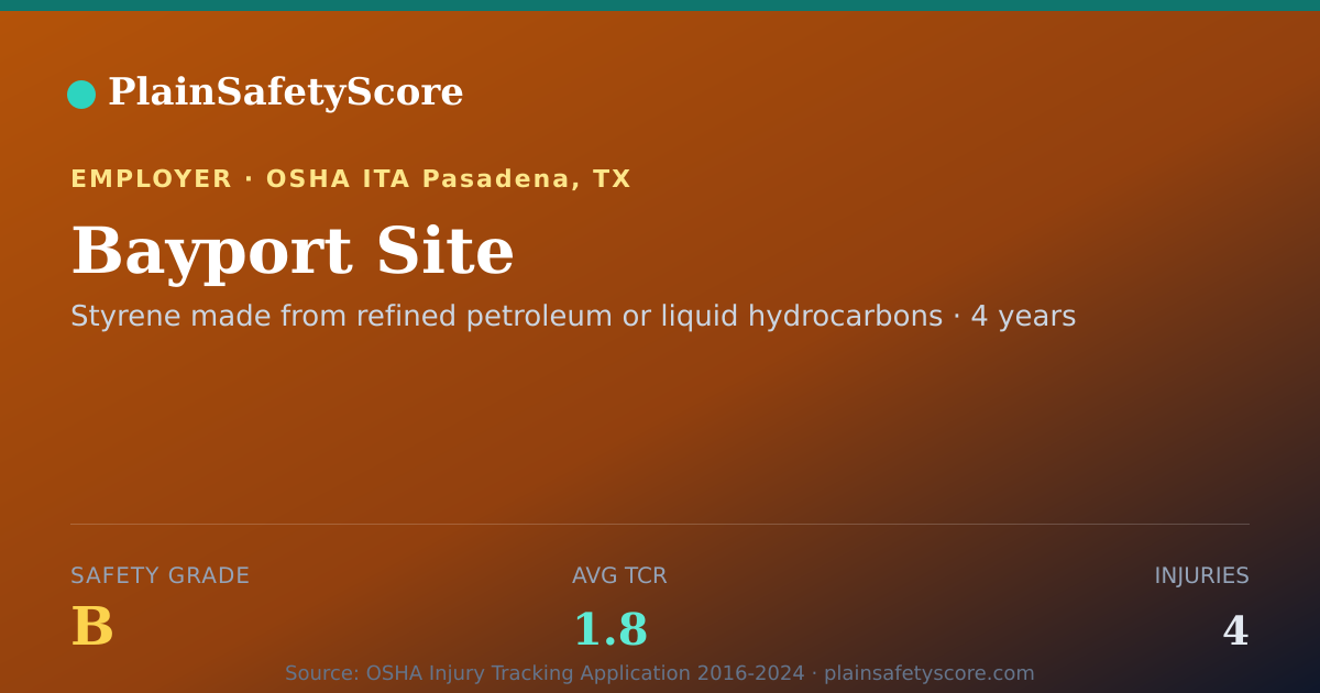 Shareable card for Bayport Site Safety Grade B (TCR 1.8)