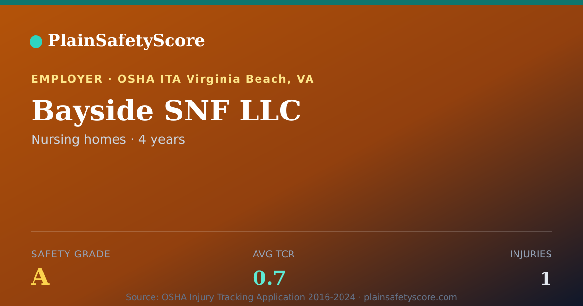Shareable card for Bayside SNF LLC Safety Grade A (TCR 0.7)
