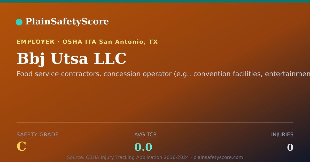 Shareable card for Bbj Utsa LLC Safety Grade C (TCR 0.0)