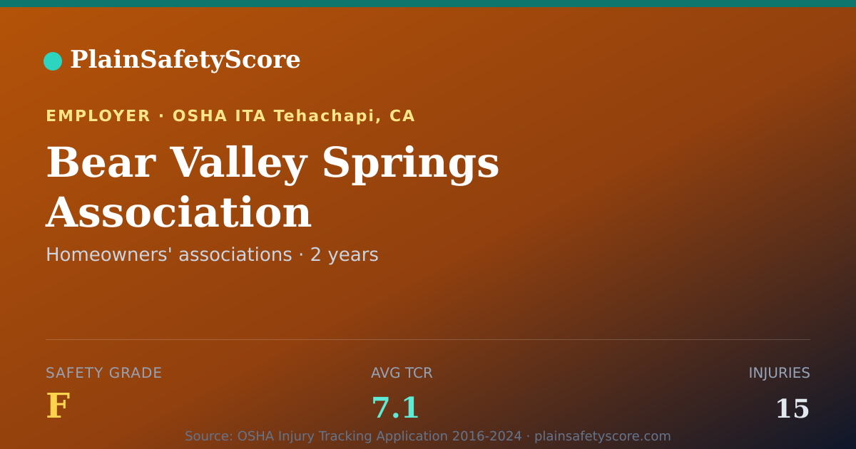 Shareable card for Bear Valley Springs Association Safety Grade F (TCR 7.1)