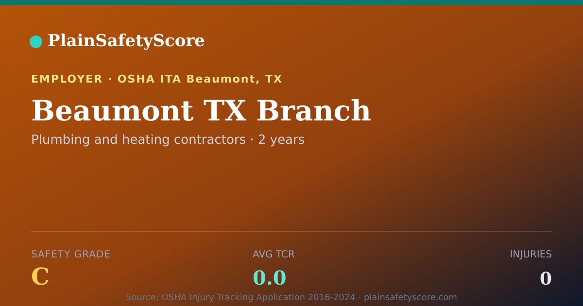 Shareable card for Beaumont TX Branch Safety Grade C (TCR 0.0)