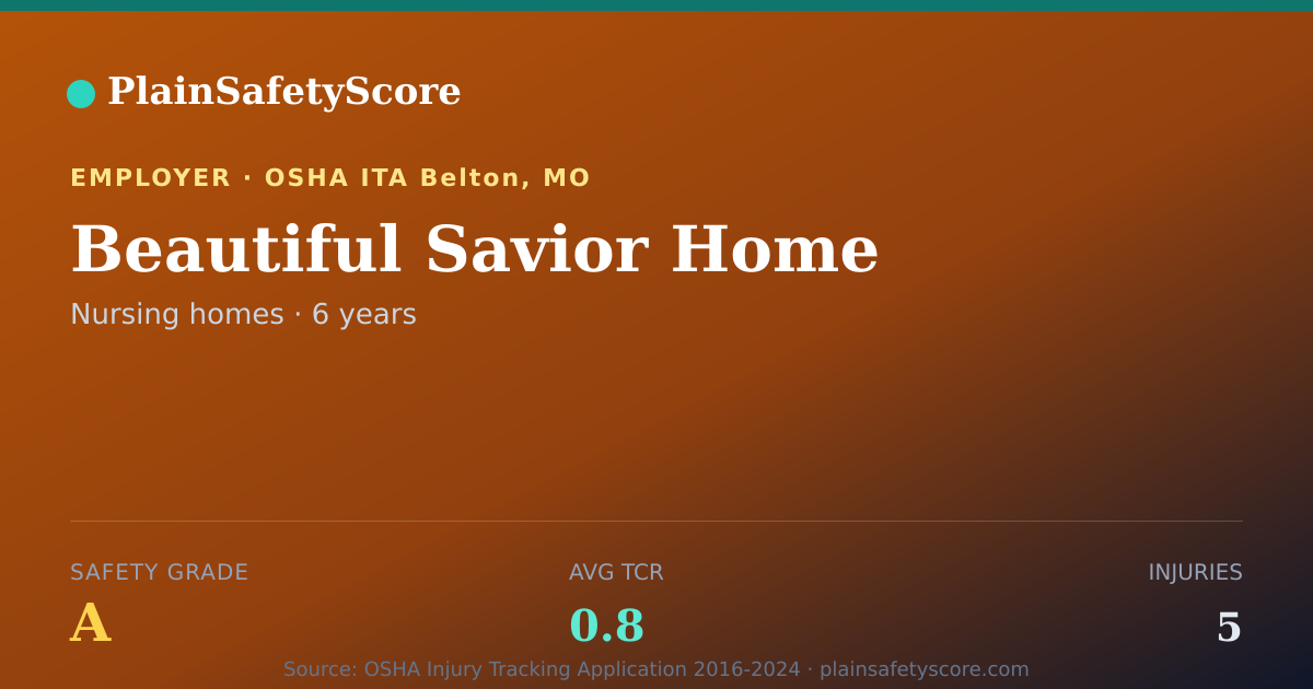 Shareable card for Beautiful Savior Home Safety Grade A (TCR 0.8)