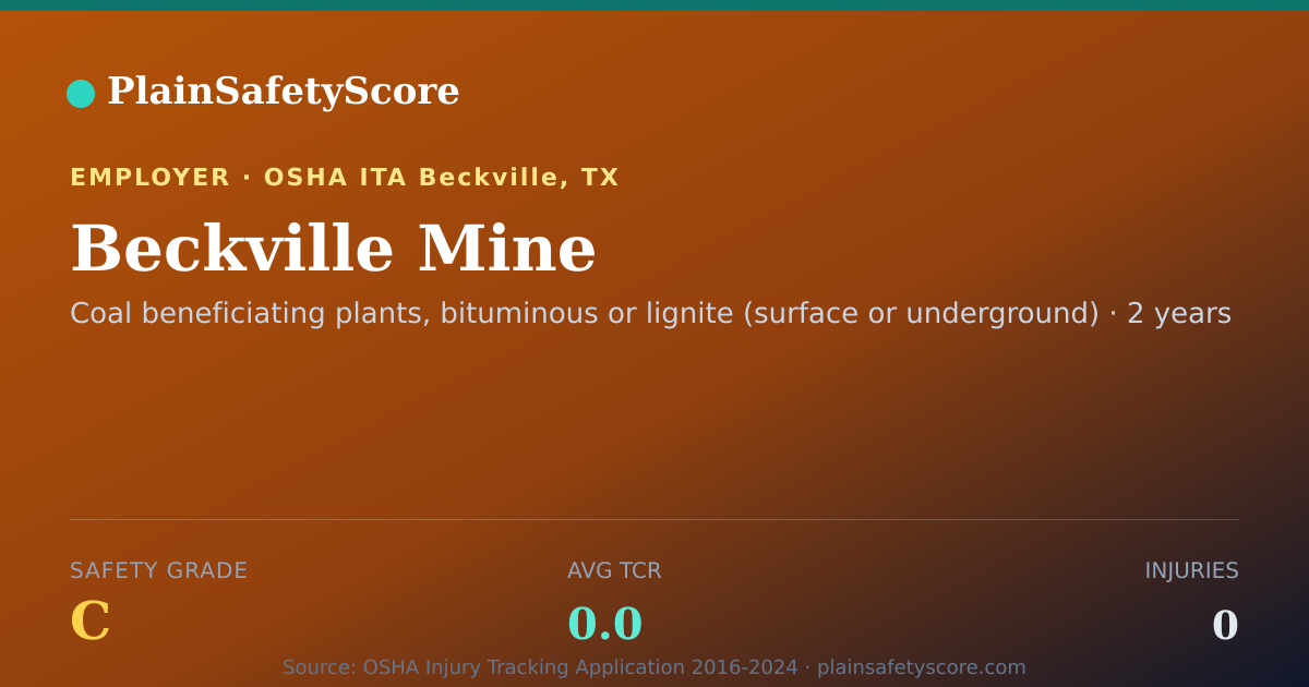 Shareable card for Beckville Mine Safety Grade C (TCR 0.0)