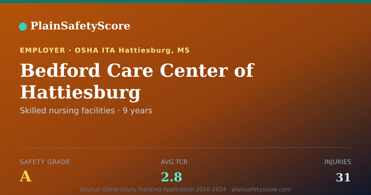 Shareable card for Bedford Care Center of Hattiesburg Safety Grade A (TCR 2.8)