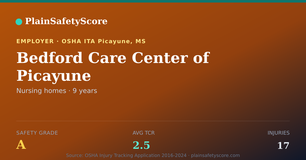 Shareable card for Bedford Care Center of Picayune Safety Grade A (TCR 2.5)