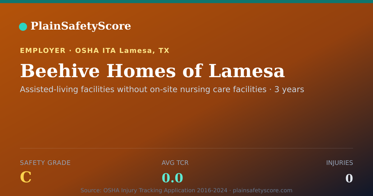 Shareable card for Beehive Homes of Lamesa Safety Grade C (TCR 0.0)