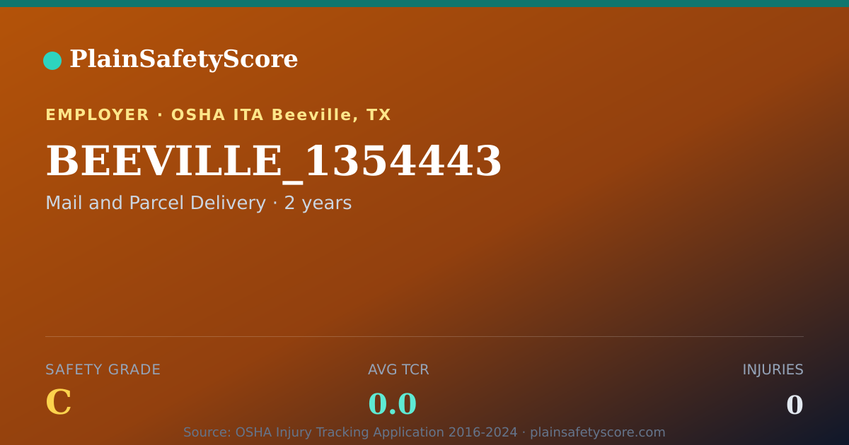 Shareable card for BEEVILLE_1354443 Safety Grade C (TCR 0.0)
