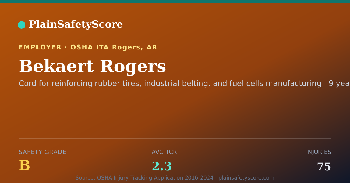 Shareable card for Bekaert Rogers Safety Grade B (TCR 2.3)
