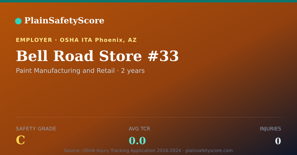 Shareable card for Bell Road Store #33 Safety Grade C (TCR 0.0)