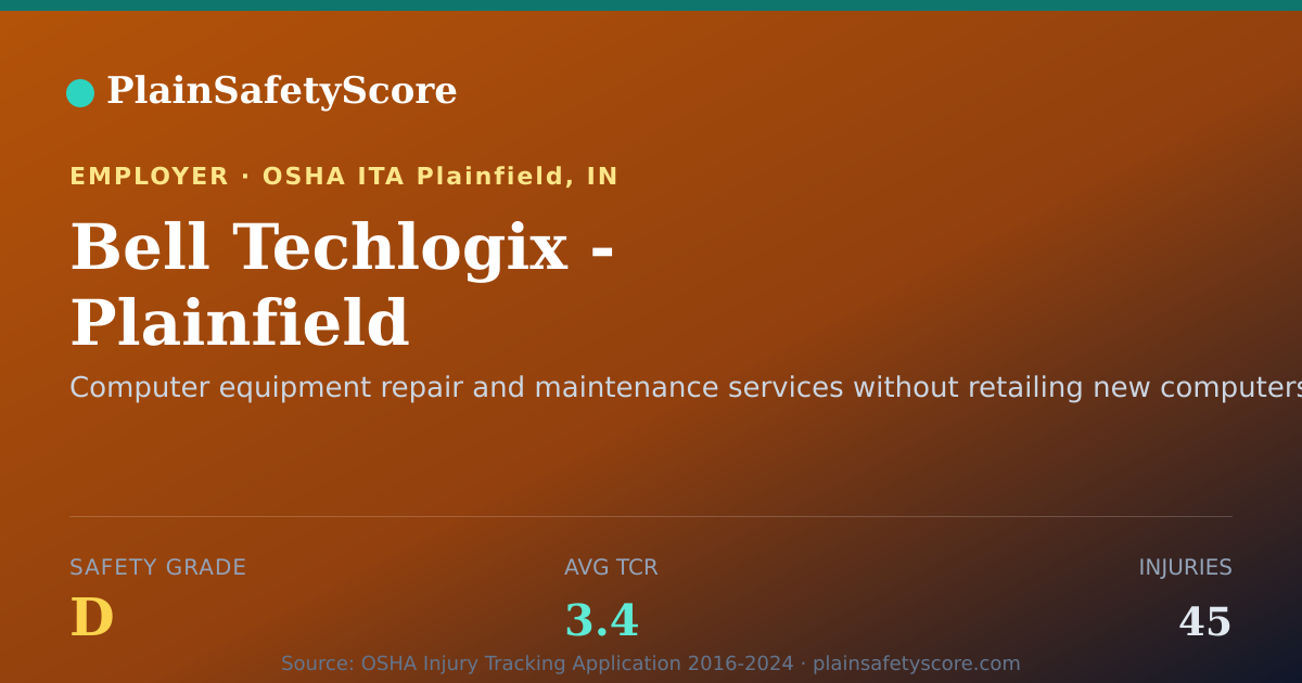 Shareable card for Bell Techlogix - Plainfield Safety Grade D (TCR 3.4)