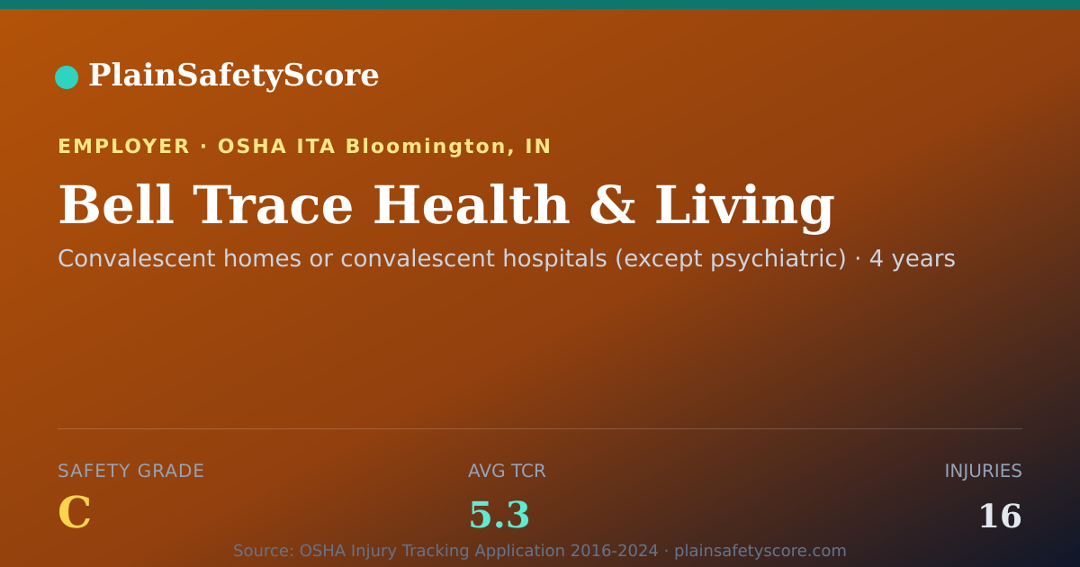 Shareable card for Bell Trace Health & Living Safety Grade C (TCR 5.3)