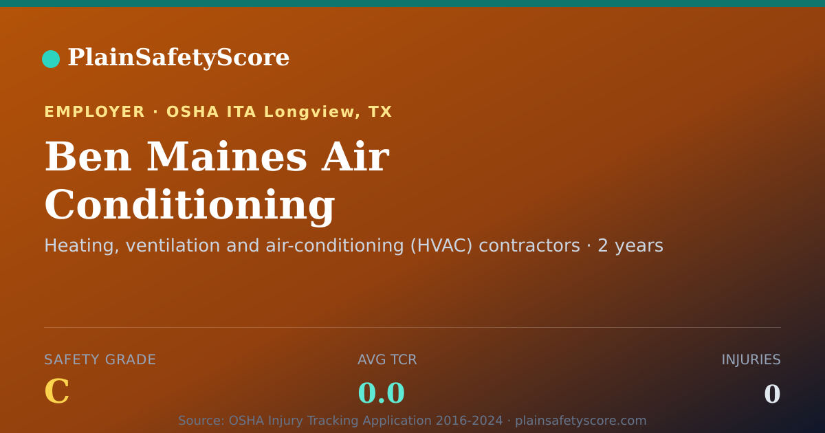 Shareable card for Ben Maines Air Conditioning Safety Grade C (TCR 0.0)