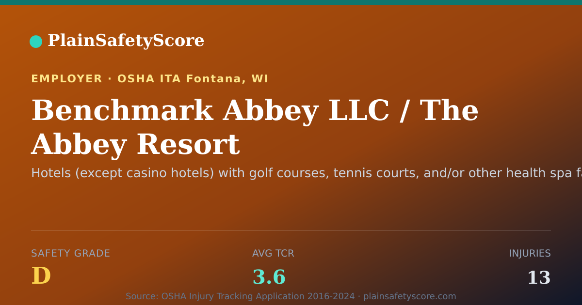 Shareable card for Benchmark Abbey LLC / The Abbey Resort Safety Grade D
