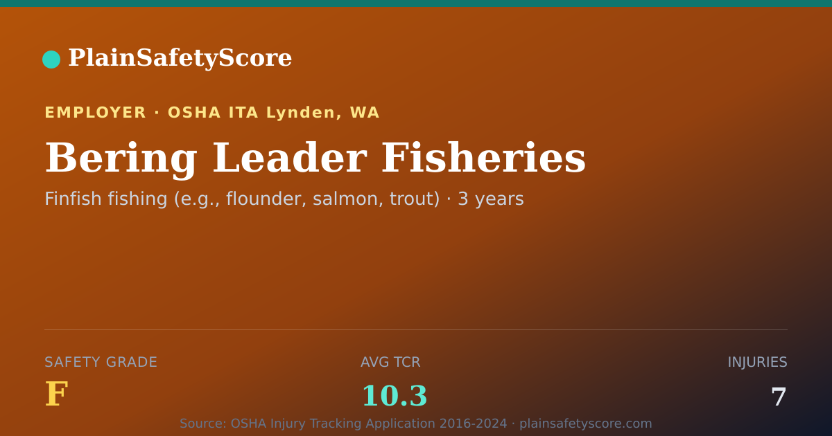 Shareable card for Bering Leader Fisheries Safety Grade F (TCR 10.3)