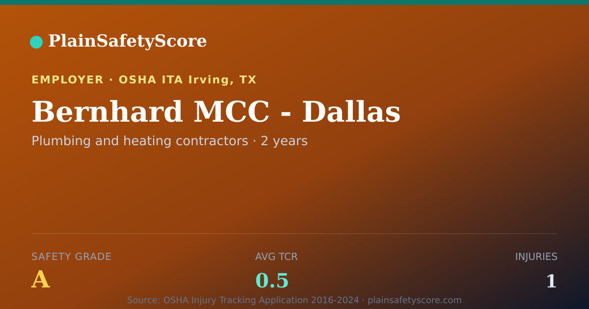 Shareable card for Bernhard MCC - Dallas Safety Grade A (TCR 0.5)