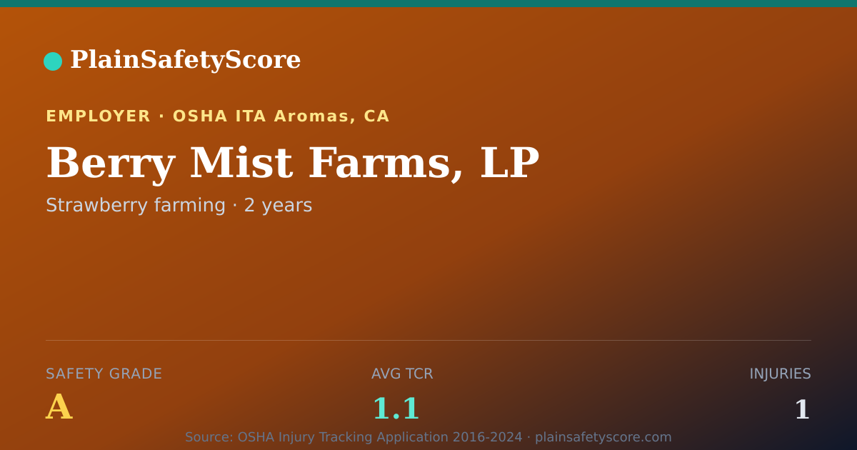 Shareable card for Berry Mist Farms, LP Safety Grade A (TCR 1.1)
