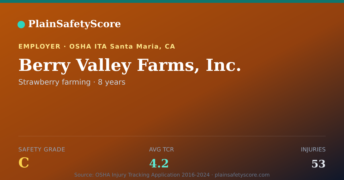 Shareable card for Berry Valley Farms, Inc. Safety Grade C (TCR 4.2)