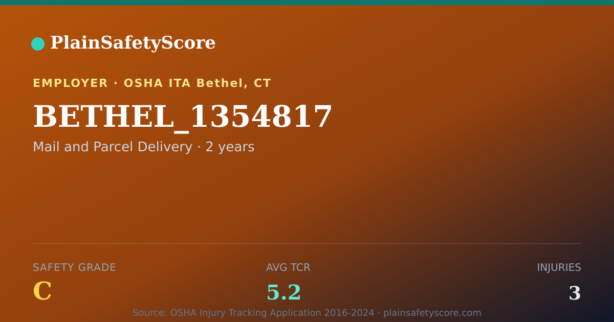 Shareable card for BETHEL_1354817 Safety Grade C (TCR 5.2)