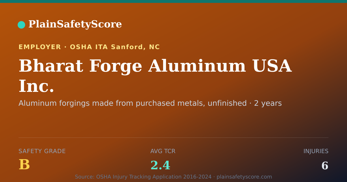 Shareable card for Bharat Forge Aluminum USA Inc. Safety Grade B (TCR 2.4)