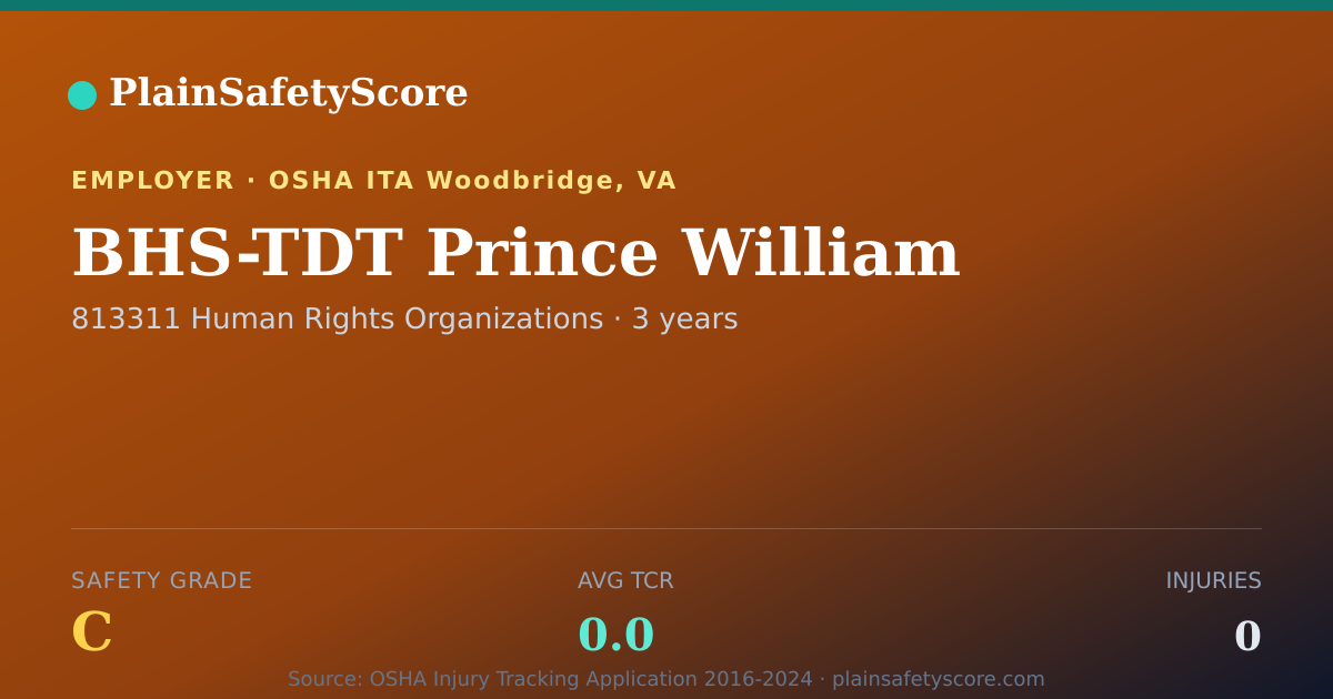 Shareable card for BHS-TDT Prince William Safety Grade C (TCR 0.0)