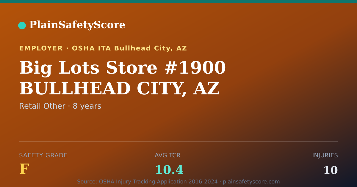 Shareable card for Big Lots Store #1900 BULLHEAD CITY, AZ Safety Grade F