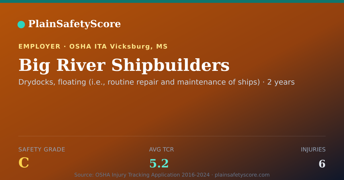 Shareable card for Big River Shipbuilders Safety Grade C (TCR 5.2)