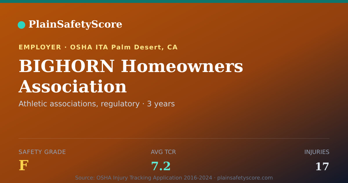 Shareable card for BIGHORN Homeowners Association Safety Grade F (TCR 7.2)