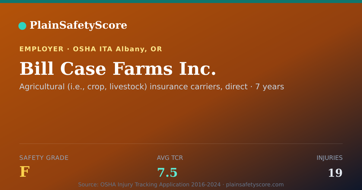 Shareable card for Bill Case Farms Inc. Safety Grade F (TCR 7.5)