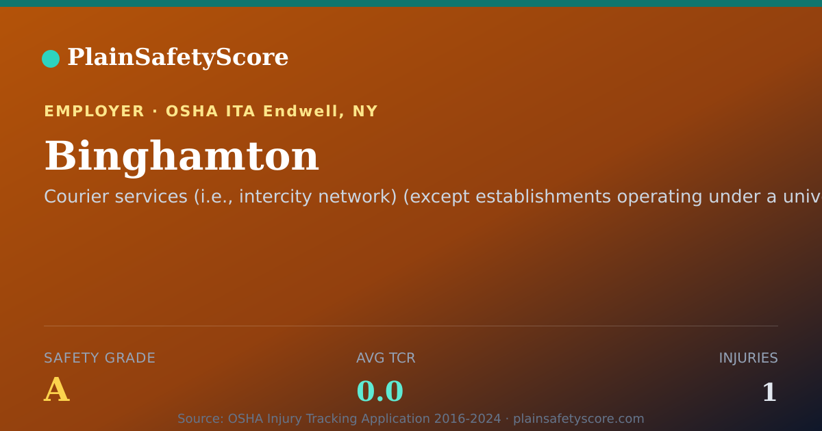 Shareable card for Binghamton Safety Grade A (TCR 0.0)