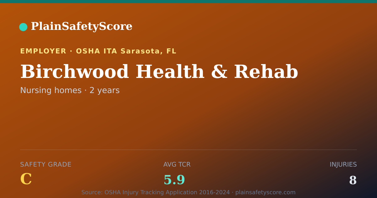 Shareable card for Birchwood Health & Rehab Safety Grade C (TCR 5.9)