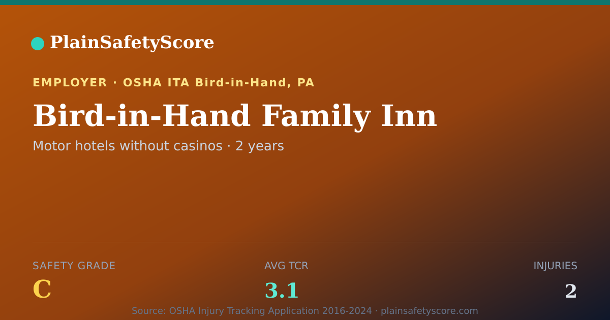 Shareable card for Bird-in-Hand Family Inn Safety Grade C (TCR 3.1)
