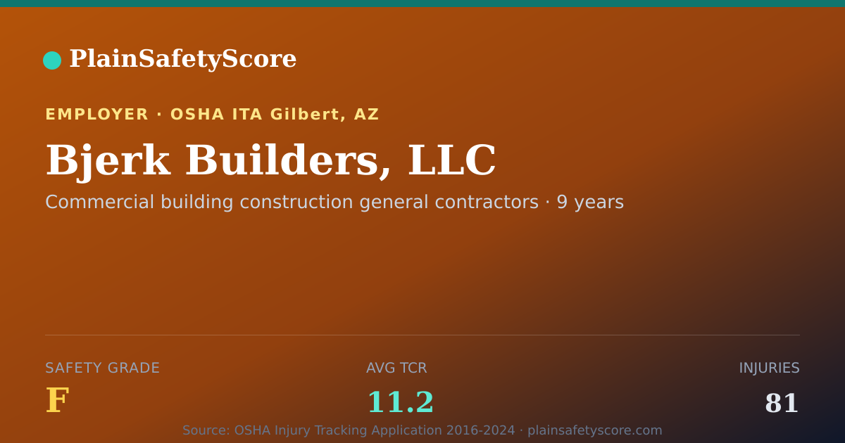 Shareable card for Bjerk Builders, LLC Safety Grade F (TCR 11.2)